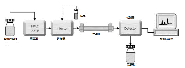 hplc图怎么解析图片