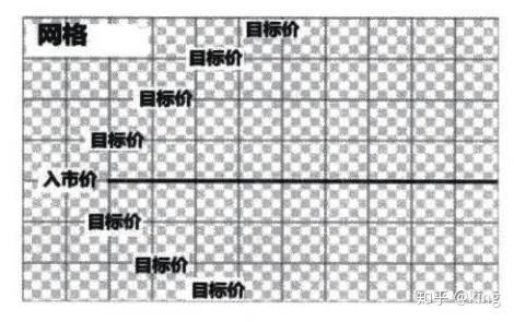 详解网格交易法 - 知乎