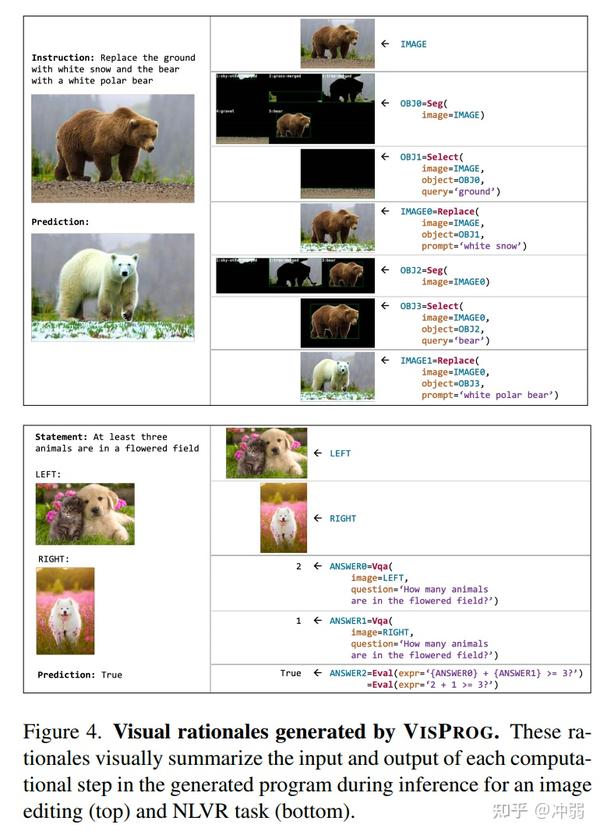 Visual Programming——实现通用人工智能的另一种方式 - 知乎