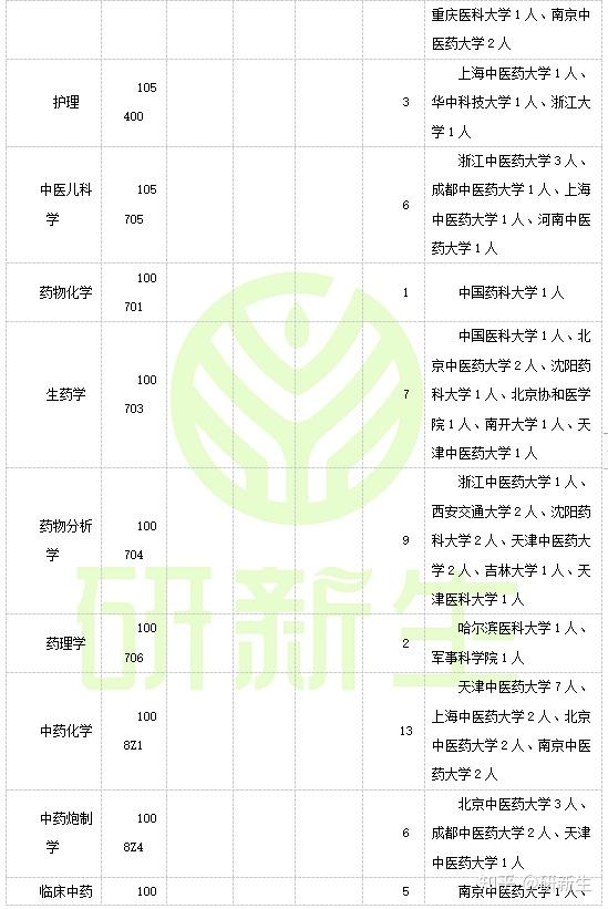 黑龙江医学院高考录取分数线_黑龙江中医药大学录取分数线_黑龙江高考医学录取分数线