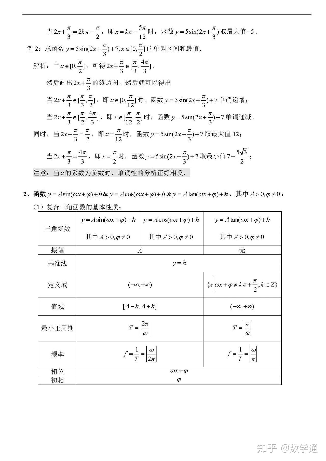 高中数学:高一课本知识点汇总,公式例题讲解都有 - 知乎