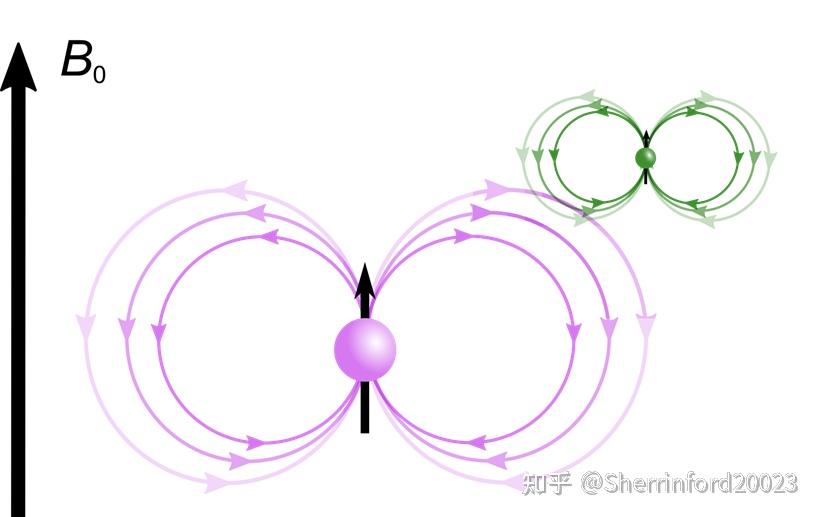 EPR/ESR：超精细结构 - 知乎