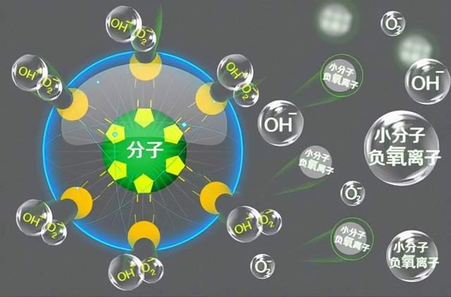 负氧离子 到底对我们有什么好处?