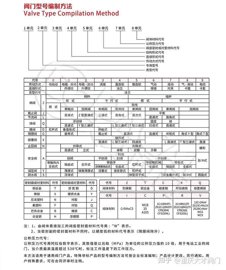 给水图纸阀门代号大全图片