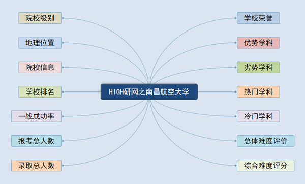 南昌航空航天科技学院分数线_2023年南昌航空大学科技学院录取分数线(2023-2024各专业最低录取分数线)_南昌航空大学科技学院录取查询