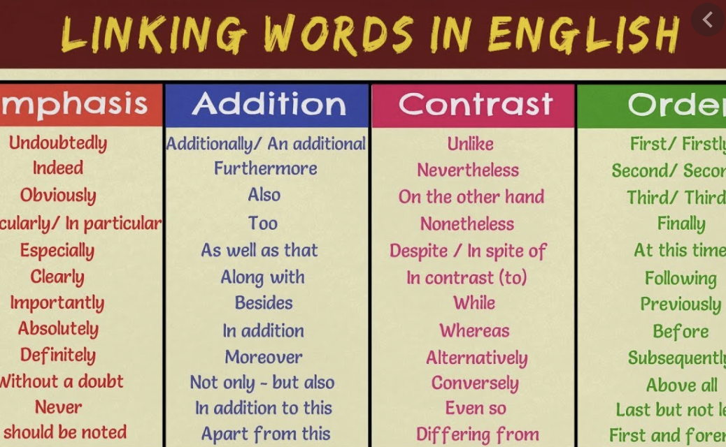 Furthermore Vs Moreover Vs Besides