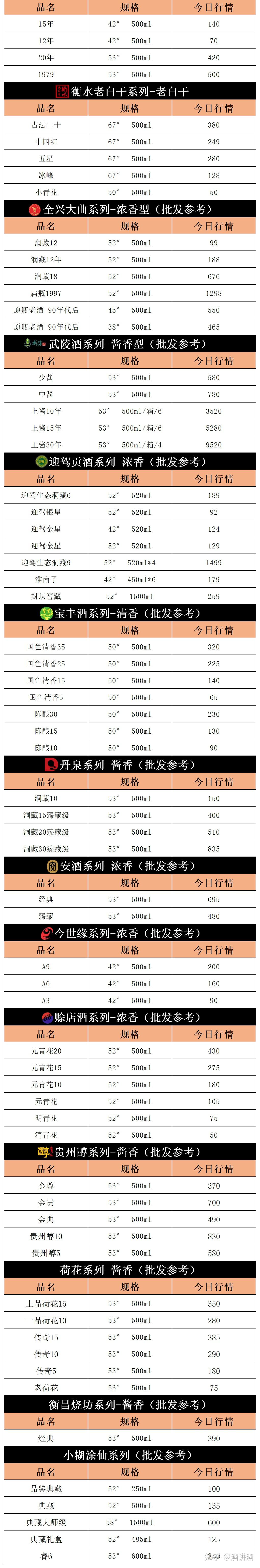 飞天茅台指导价和市场价差异巨大为什么茅台不提高飞天茅台出厂价格