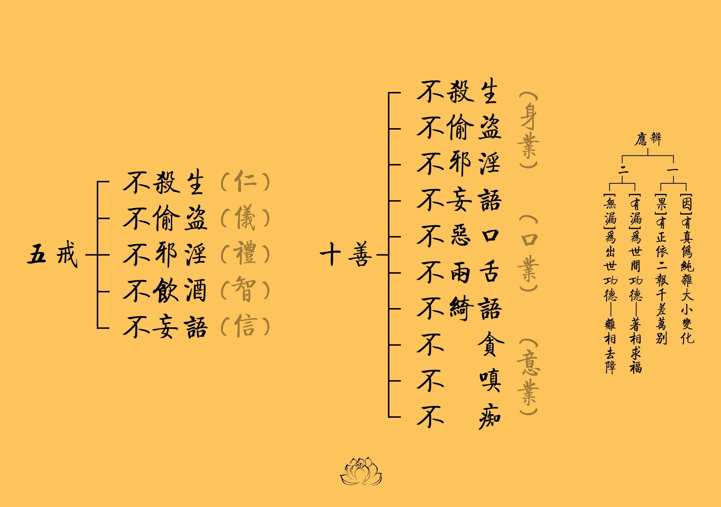 佛陀交人们行善,那当今社会的善恶划分标准是什么?