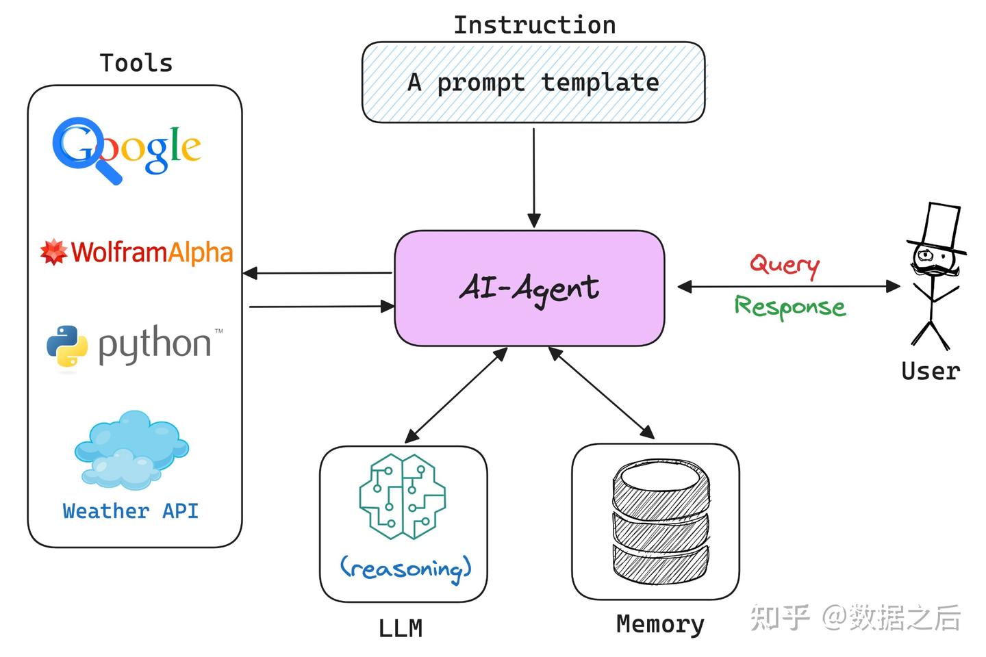 全面对比AI Agent 与 Agentic AI - 知乎