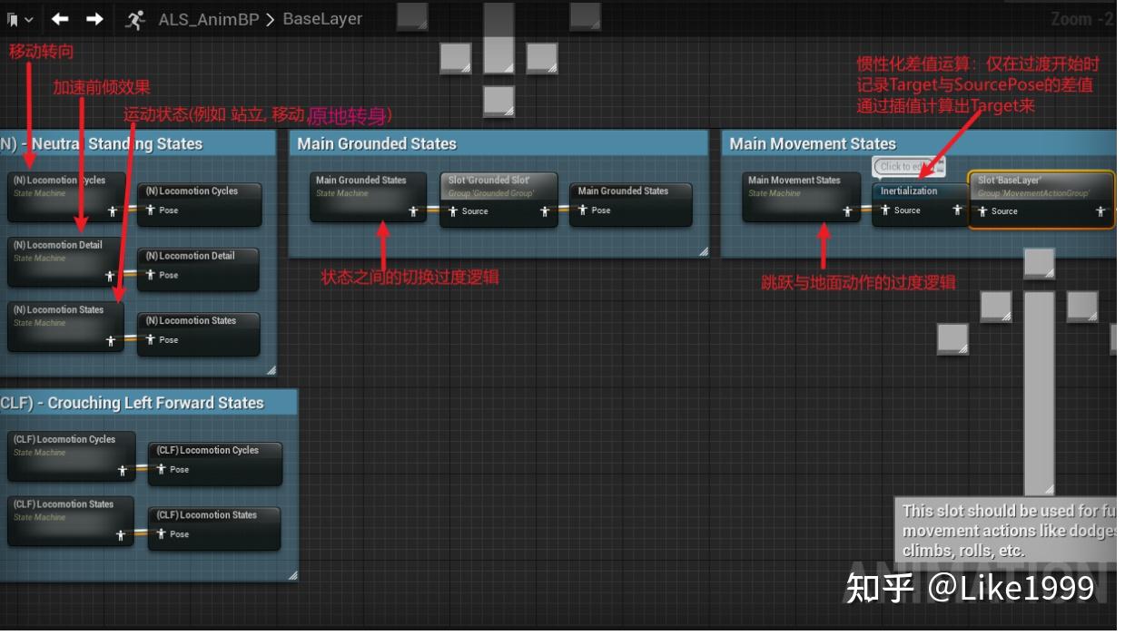 【Advanced locomotion system】ALS 简述 - 知乎