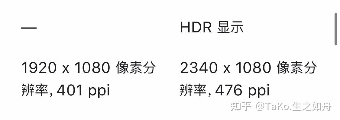 iphone像素分辨率代表什麼
