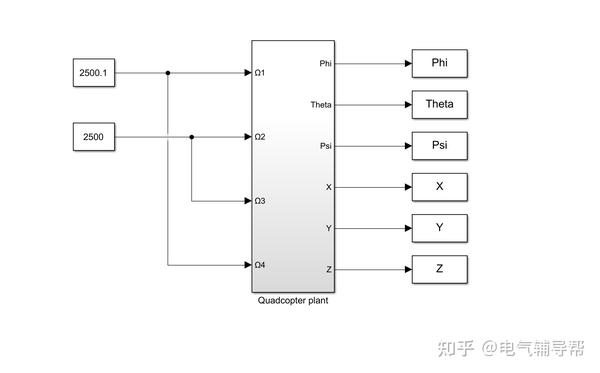 四旋翼飞行器基本模型(Matlab&Simulink) - 知乎