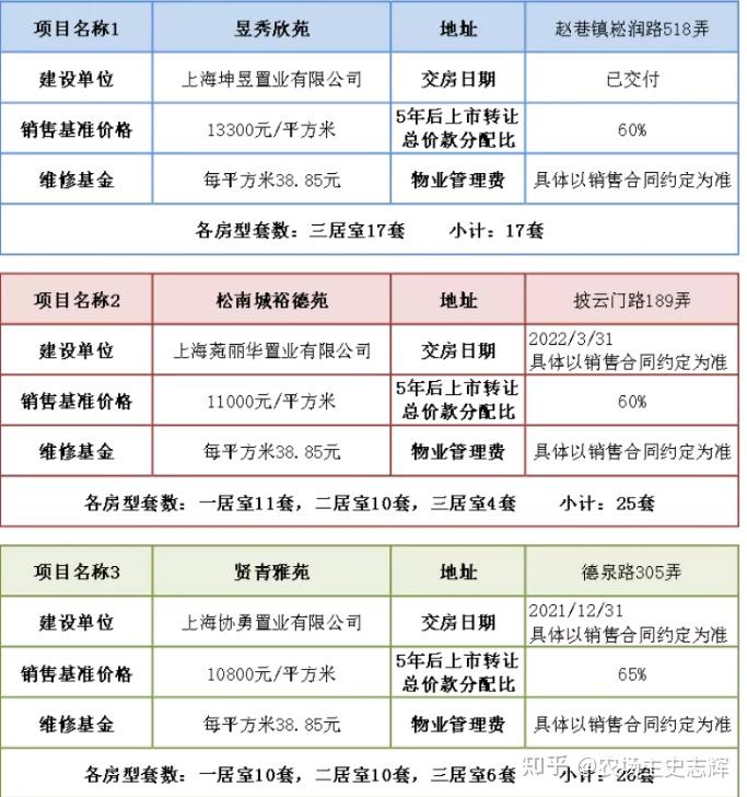 上海经适房要求总资产不超过18万，收入流水不超过6千，满足这条件的人哪里来的钱付首付呢？