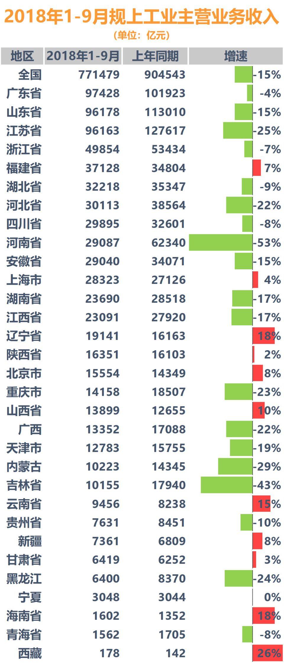 为什么说长沙gdp注水_多省市自曝GDP 注水 ,背后的真相是