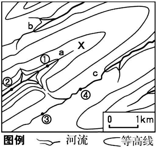 河流袭夺flash动画演示图片