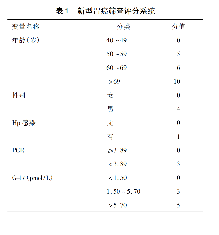 胃泌素偏低图片