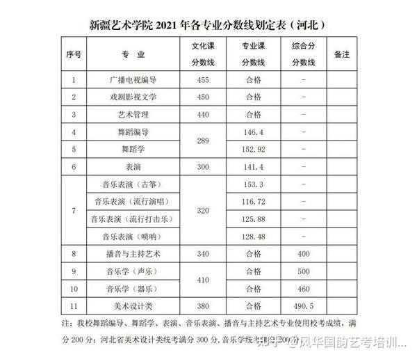 浙江省各学院录取分数线_2024年浙江音乐学院录取分数线(2024各省份录取分数线及位次排名)_浙江院校录取分数线排名