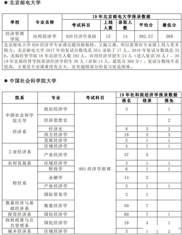 滴滴经济车型分类及_经济技术专业分类_政府预算经济分类科目