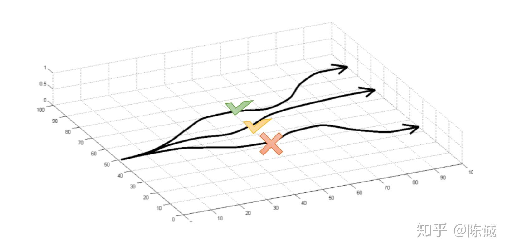 3. 用监督学习的角度看策略梯度下降