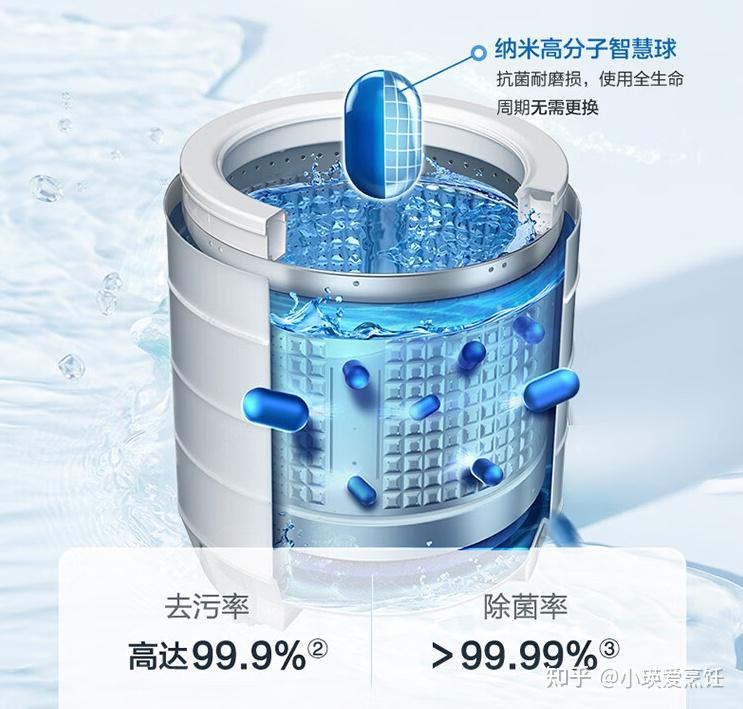 最近想买一台海尔牌子的波轮洗衣机听到导购说的双动力技术免清洗科技