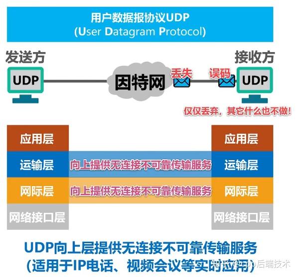 弹簧抗疲劳试验机技术协议_网络技术协议_软交换技术协议