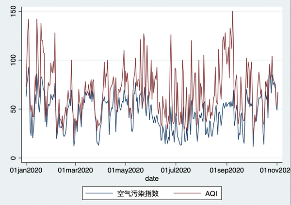 æ•°æ®å…±äº« 2014 2019å¹´å¸‚çº§ç©ºæ°