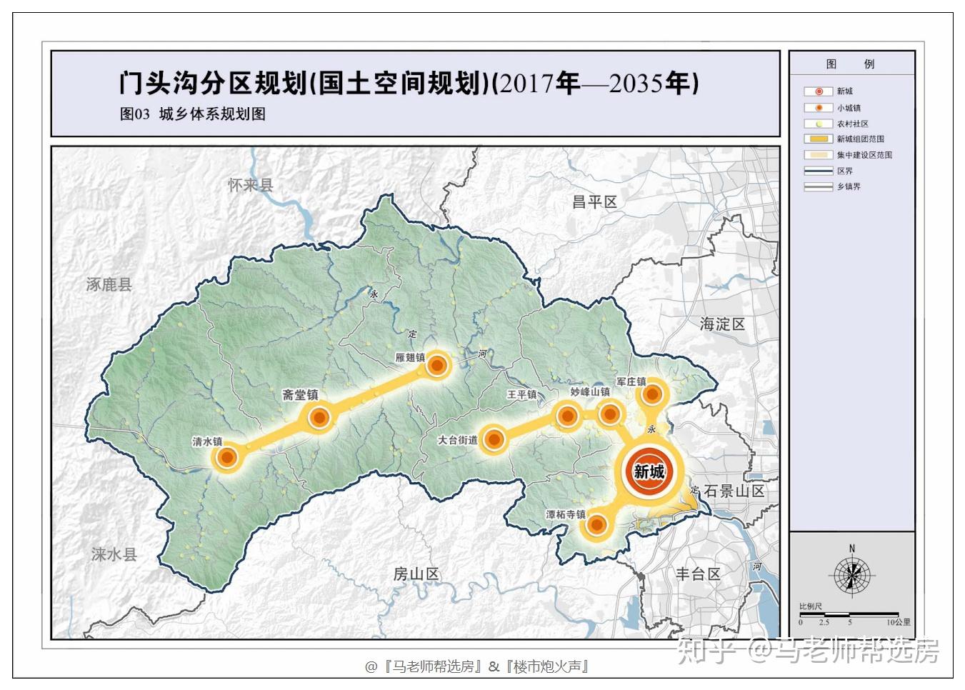 4,重要城镇,门头沟新城,军庄镇,潭柘寺镇,斋堂镇3,长安街及其延长线