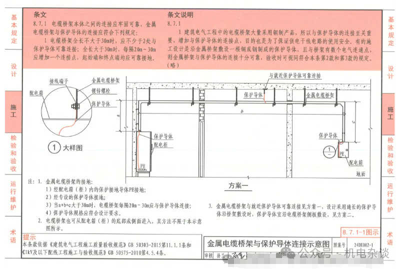 图片[6]-电缆桥架接地要求及国家标准-电力设计