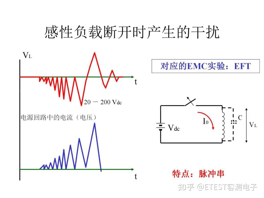 电磁兼容设计|瞬态脉冲干扰的抑制