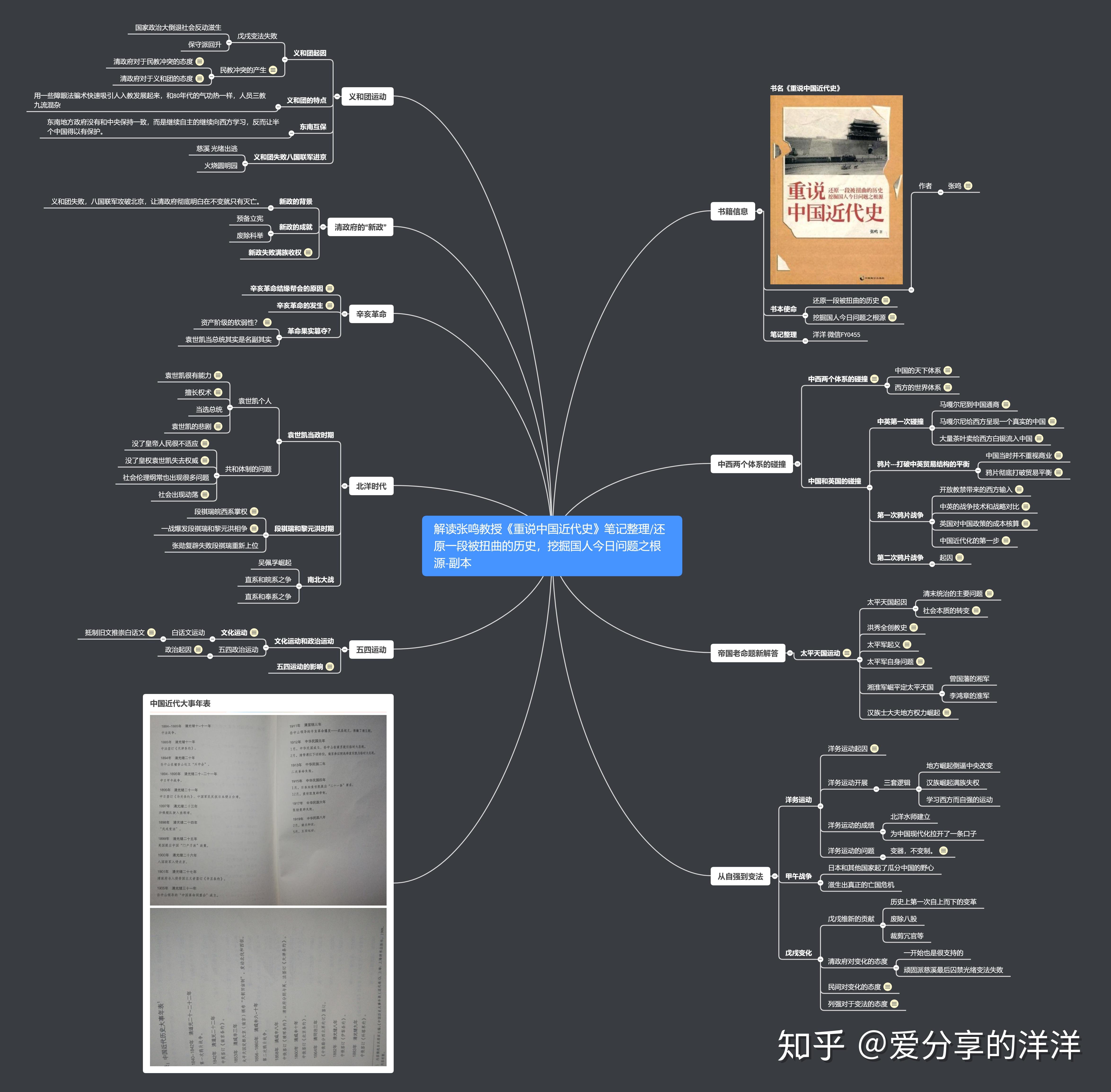 讀書筆記第一期《重讀中國近代史》瞭解管理五戒/3000字硬啃 - 知乎