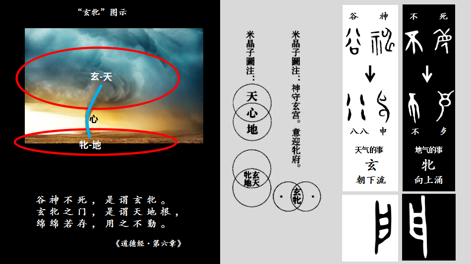 试解释道德经第6章谷神不死