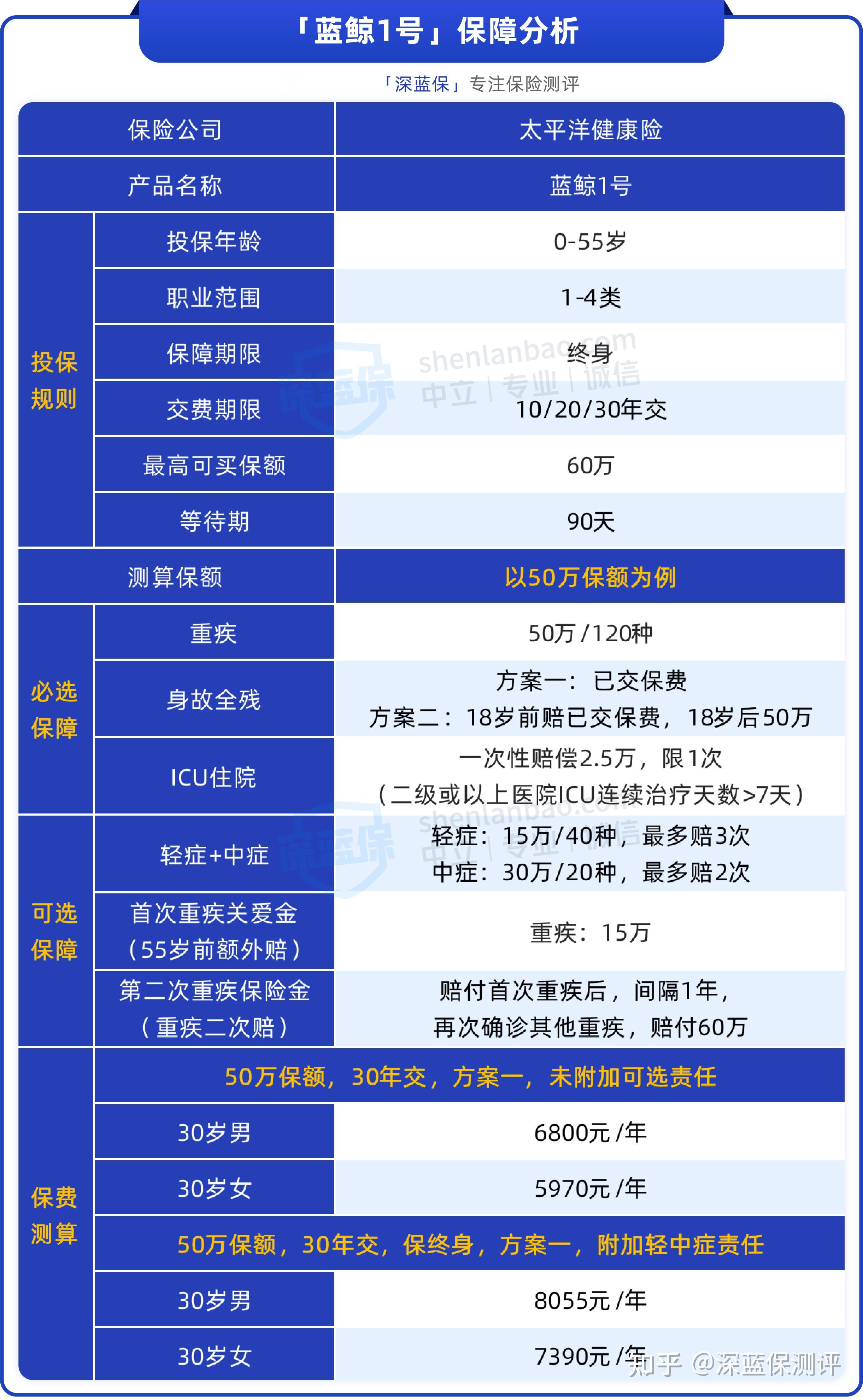 太平人寿保险和平安保险哪个好(中国太平保险,平安保险,人寿保险哪个好)