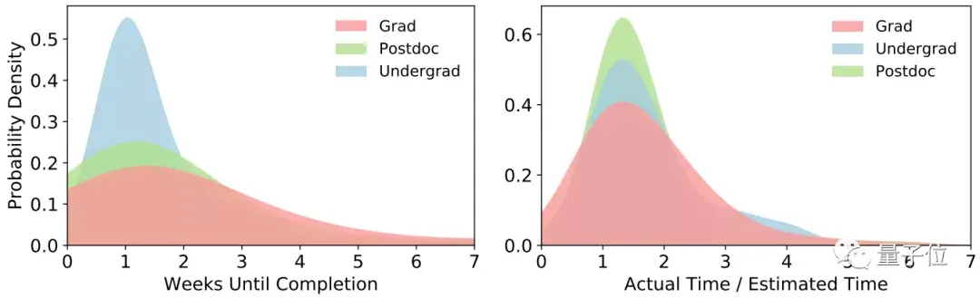 把自己的拖延症数据写成论文mit天体物理博士小姐姐真做到了