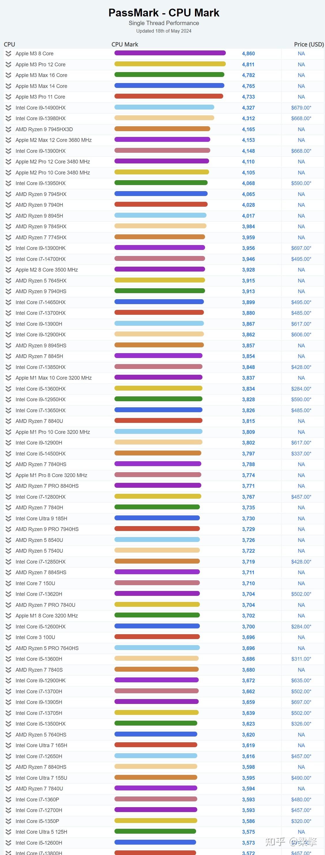 intel处理器性能排名图片