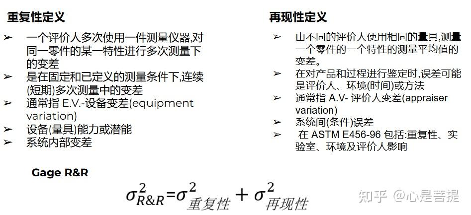 测量系统评估-重复性&再现性分析 - 知乎