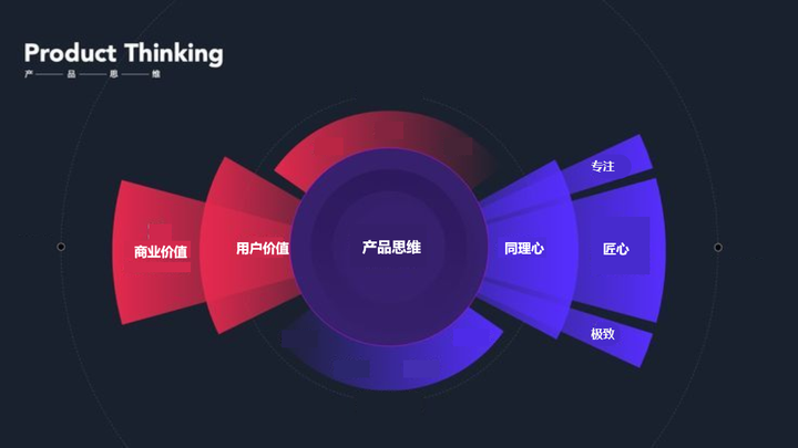 深度解析产品思维,产品经理最重要的思维 - 知乎