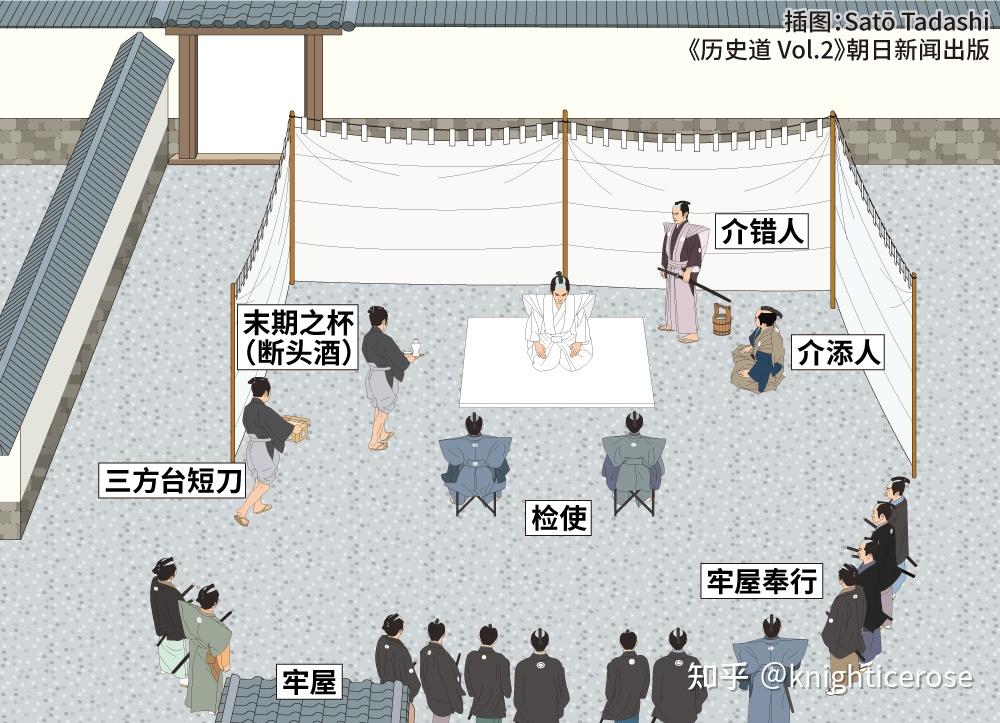 日本人完整的切腹流程是什么样的？ - 知乎