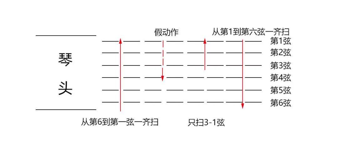 吉他左手简谱_指弹吉他 像这种谱子左手应该怎么按弦(2)