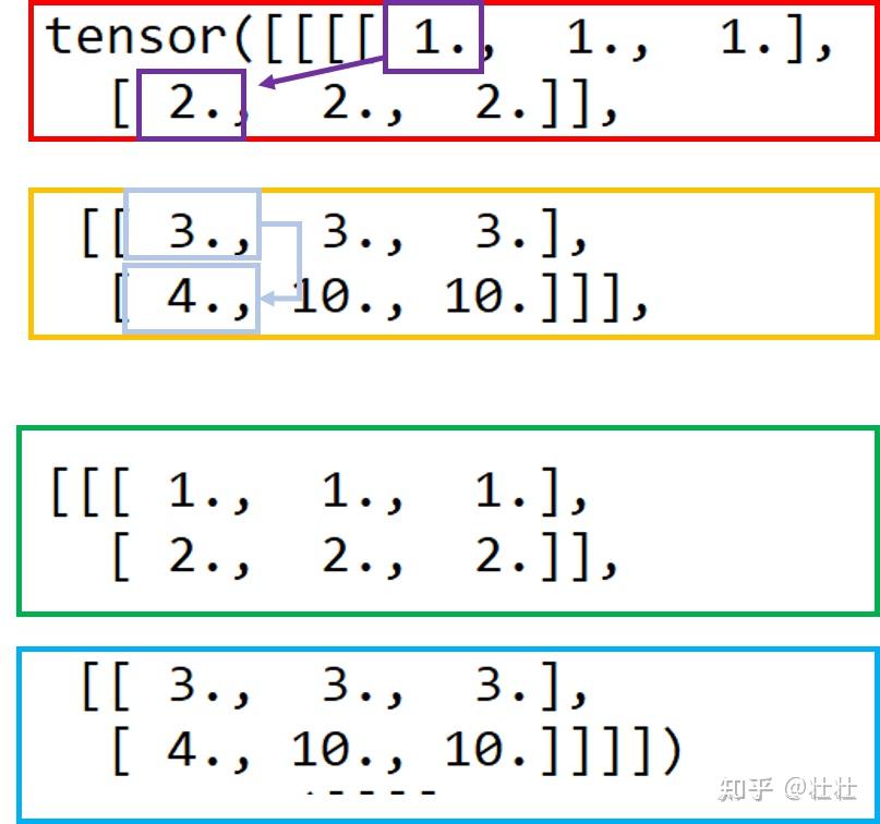 Pytorch nn.Softmax(dim=?) 知乎