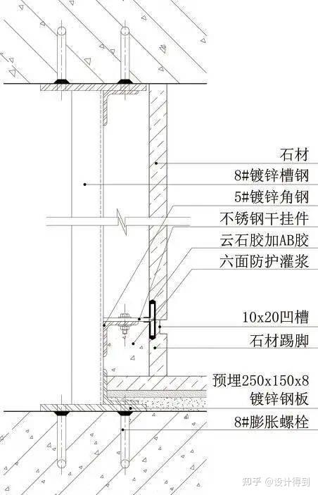 17类墙面装饰节点工艺说明+节点图+三维示意图 - 知乎