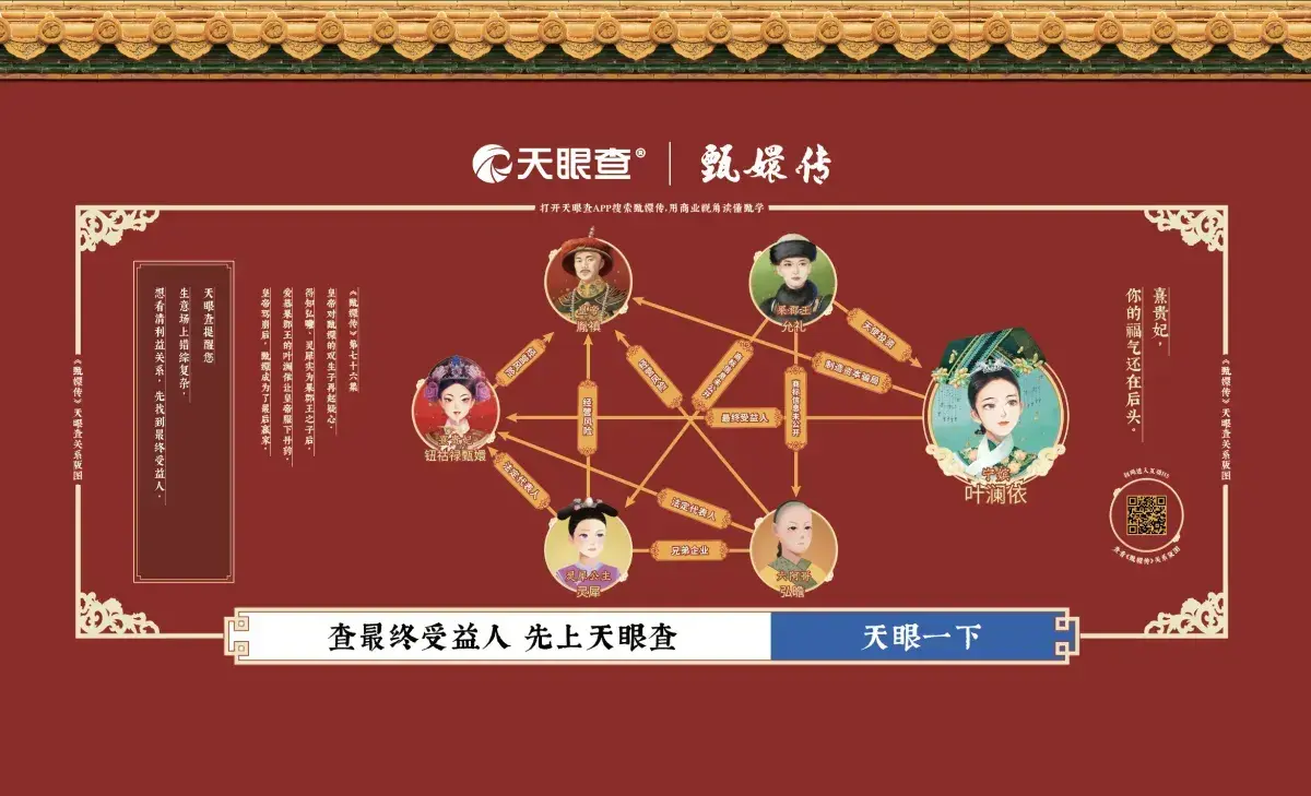 甄嬛传天眼查关系版图终究是错付了