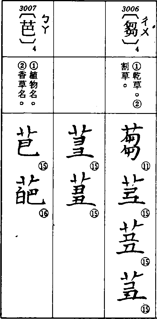 请问这是什么字? 鶂討魚江边行? - 知乎