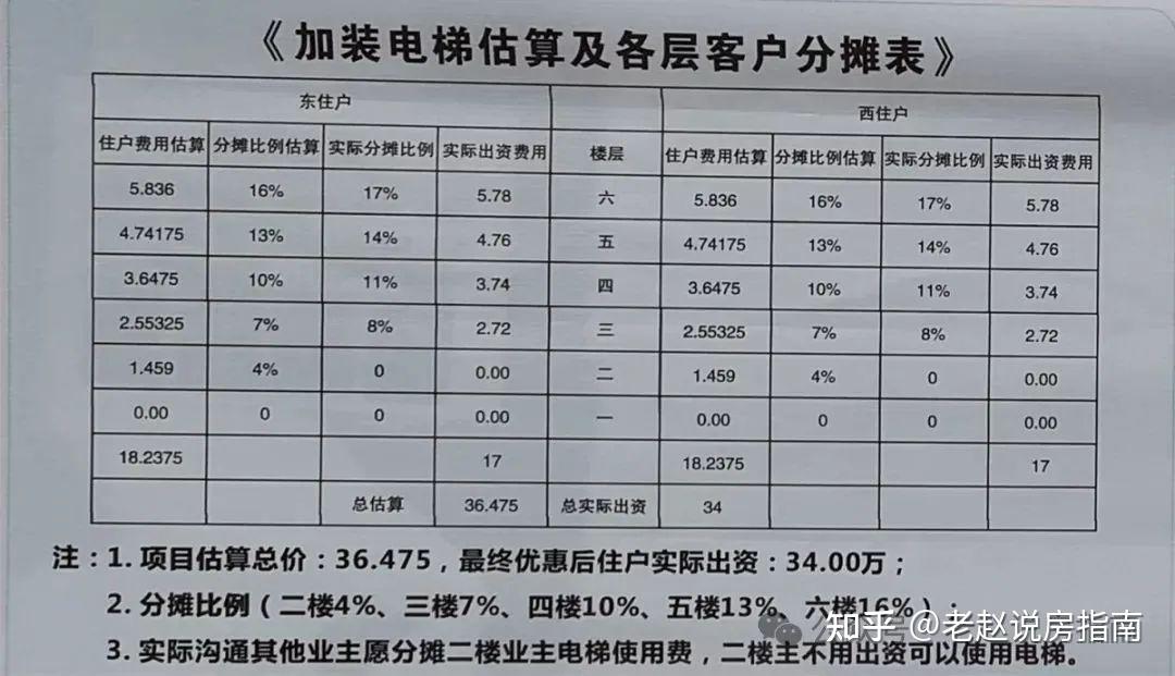 加装电梯不用再争了?官方一锤定音