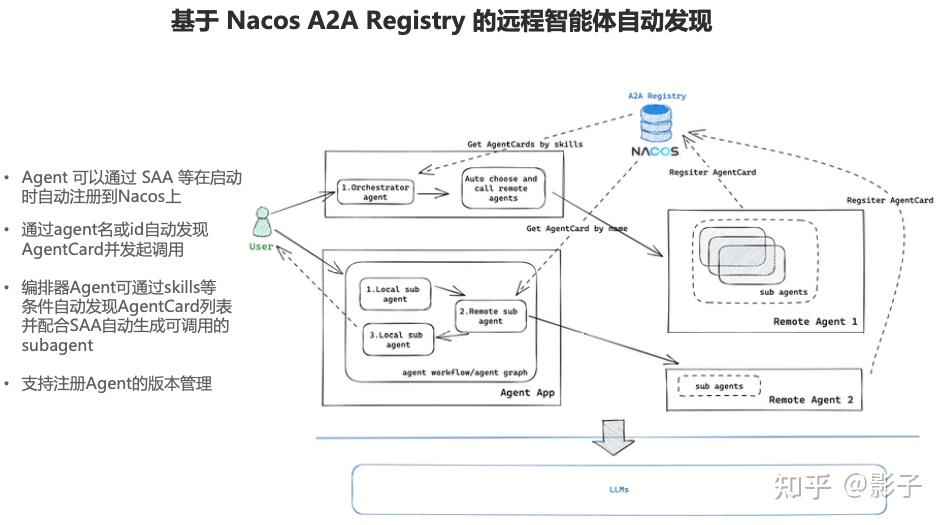 Spring Alibaba Graph Spring AI Alibaba Graph 智能体开发指南与实践 - 知乎
