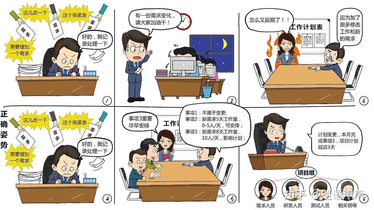 快看,戳到你了吗?(项目管理场景漫画)