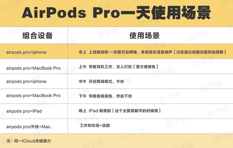 2022年618AirPods Pro降价了506元，今天的到手价是1