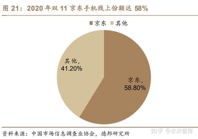 京東集團研究報告從品類視角看京東的核心競爭力