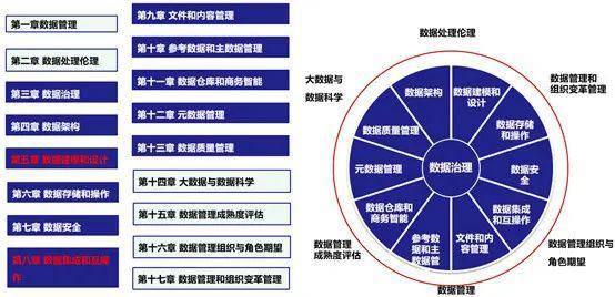 Cdga Index Example 什么是CDGA?CDGA证书价值高吗?一整套CDGA备考流程 - 知乎