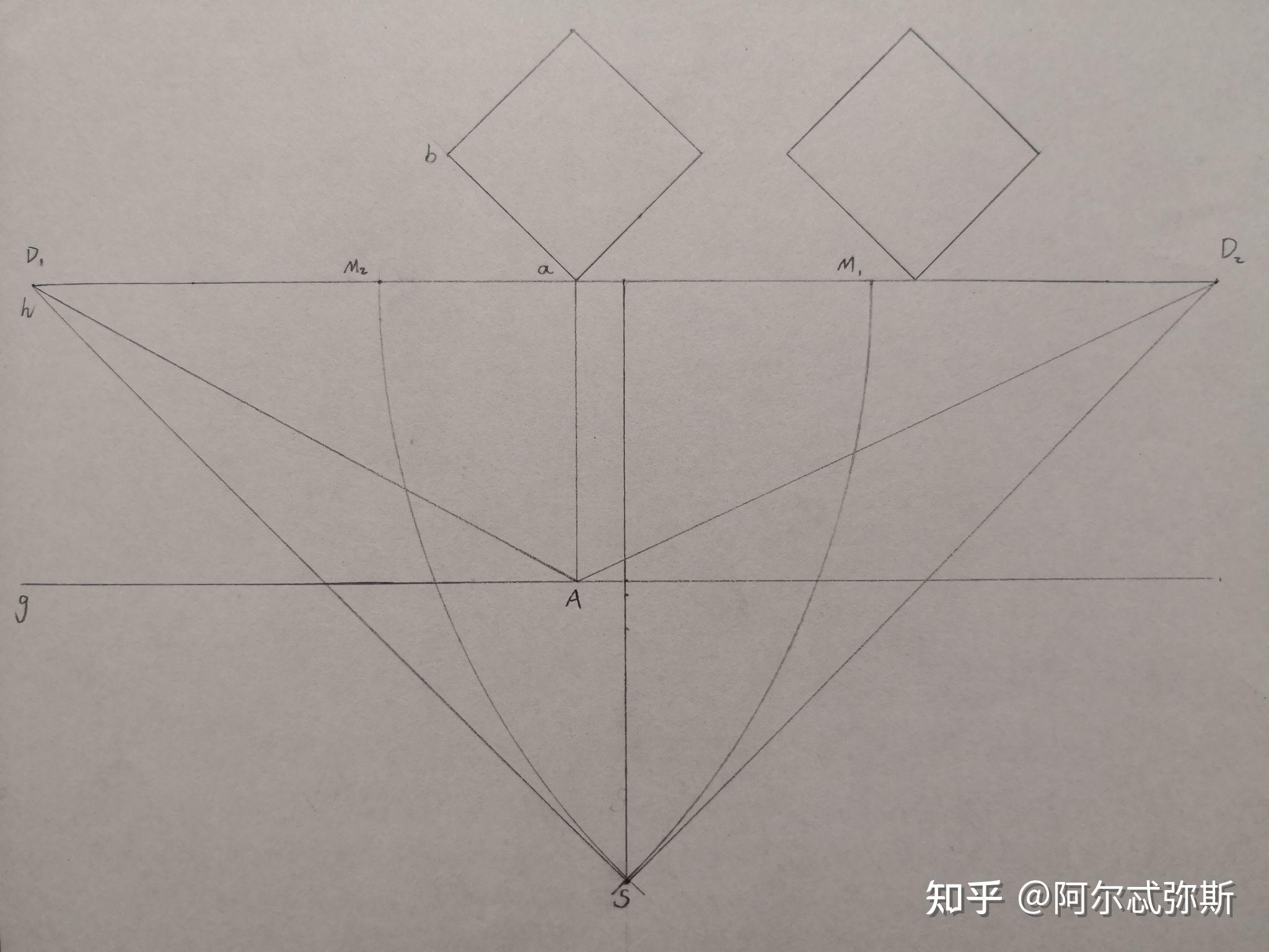 在成角透视中,齐平摆放的两个45度正方体,它们的目视宽度是否一样?