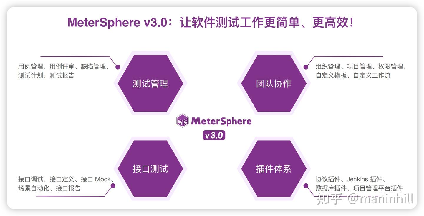 MeterSphere v3.0 正式发布，让软件测试工作更简单、更高效 - 知乎